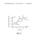 DOSE OPTIMIZATION BASED ON OUTCOME QUALITY diagram and image