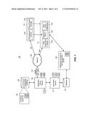 System and Method for a Self Service Portal and Automation for Internally     Hosted Virtual Server Resources diagram and image