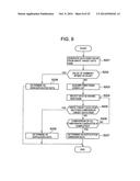 STORAGE SYSTEM FOR ELIMINATING DUPLICATED DATA diagram and image