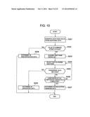 STORAGE SYSTEM FOR ELIMINATING DUPLICATED DATA diagram and image