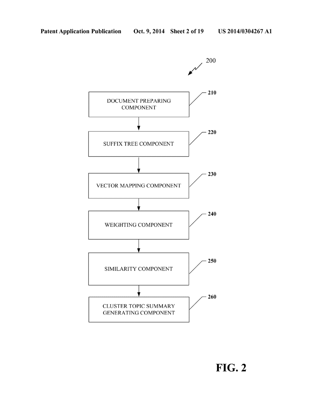 SUFFIX TREE SIMILARITY MEASURE FOR DOCUMENT CLUSTERING - diagram, schematic, and image 03