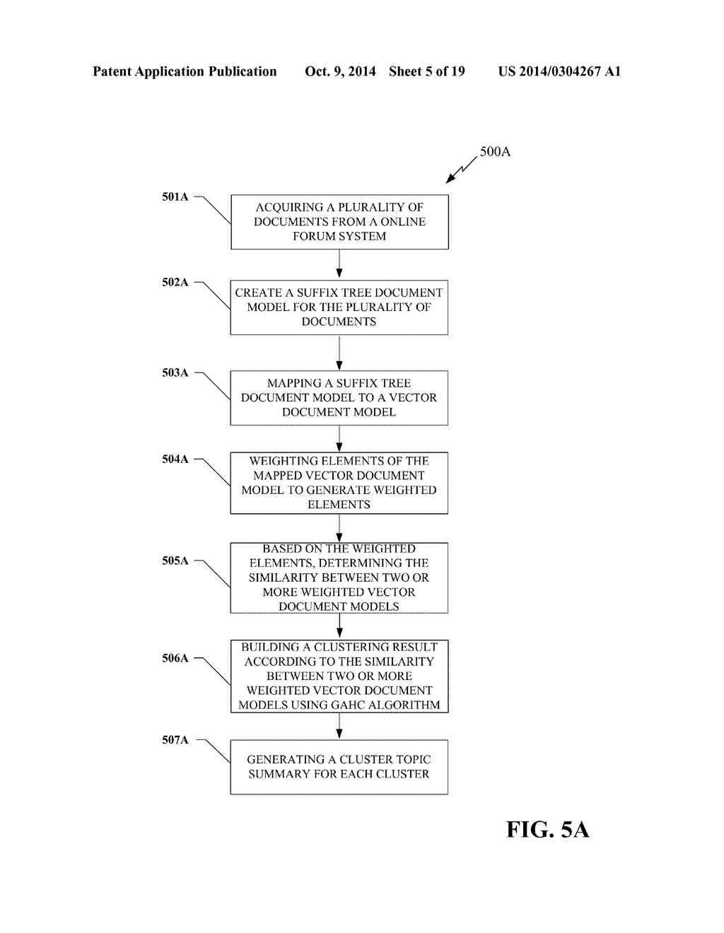 SUFFIX TREE SIMILARITY MEASURE FOR DOCUMENT CLUSTERING - diagram, schematic, and image 06