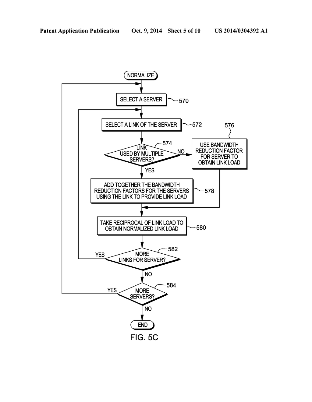 PREDICTING THE PERFORMANCE OF A MULTI-STAGE COMMUNICATIONS NETWORK UNDER     LOAD FROM MULTIPLE COMMUNICATING SERVERS - diagram, schematic, and image 06