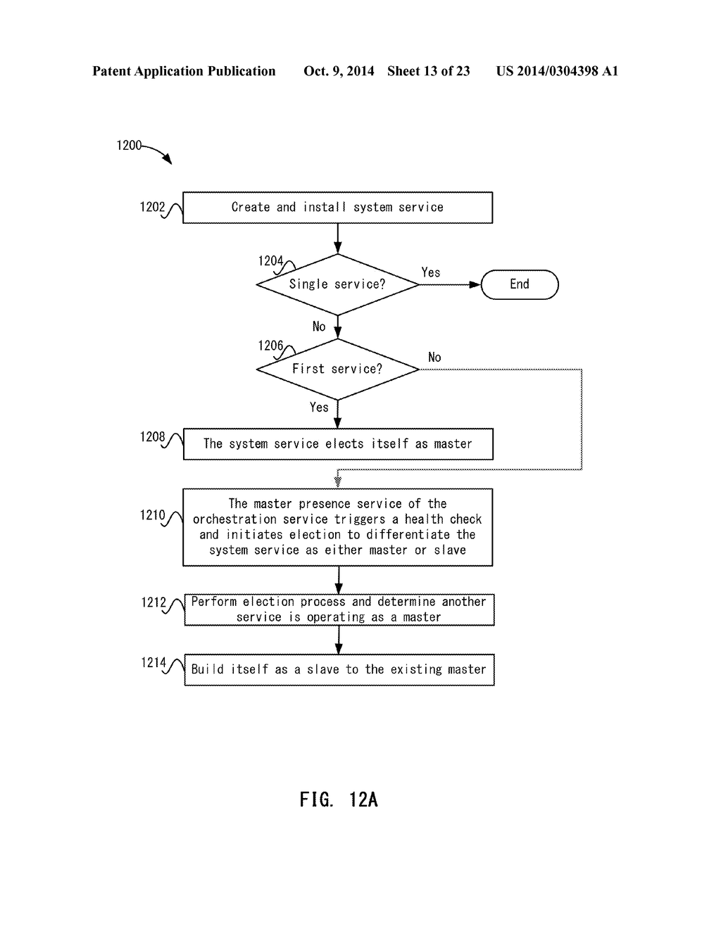 Orchestration Service for a Distributed Computing System - diagram, schematic, and image 14