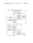 ESTABLISHING COMMUNICATIONS diagram and image