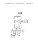 INFORMATION PROCESSING APPARATUS, MEMORY CONTROL DEVICE, AND DATA TRANSFER     CONTROL METHOD diagram and image