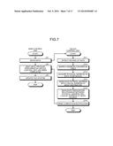 INFORMATION PROCESSING APPARATUS, MEMORY CONTROL DEVICE, AND DATA TRANSFER     CONTROL METHOD diagram and image