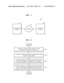 DATA COMMUNICATION METHOD AND APPARATUS USING FORWARD ERROR CORRECTION diagram and image