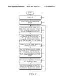 DIGITAL-ANALOG CONVERSION APPARATUS AND METHOD diagram and image