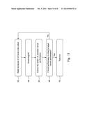 RC Corner Solutions for Double Patterning Technology diagram and image