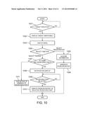 RESPONDING TO A PROBLEM DURING SOFTWARE TESTING diagram and image