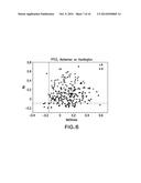 ALZHEIMER S DISEASE SIGNATURE MARKERS AND METHODS OF USE diagram and image