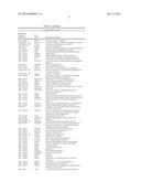 ALZHEIMER S DISEASE SIGNATURE MARKERS AND METHODS OF USE diagram and image