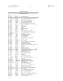 ALZHEIMER S DISEASE SIGNATURE MARKERS AND METHODS OF USE diagram and image