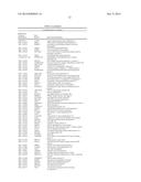 ALZHEIMER S DISEASE SIGNATURE MARKERS AND METHODS OF USE diagram and image