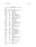 ALZHEIMER S DISEASE SIGNATURE MARKERS AND METHODS OF USE diagram and image