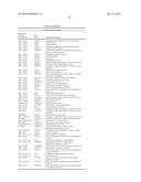 ALZHEIMER S DISEASE SIGNATURE MARKERS AND METHODS OF USE diagram and image