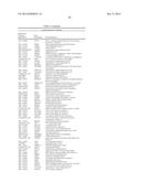 ALZHEIMER S DISEASE SIGNATURE MARKERS AND METHODS OF USE diagram and image