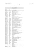 ALZHEIMER S DISEASE SIGNATURE MARKERS AND METHODS OF USE diagram and image