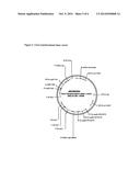 Genes and uses for plant improvement diagram and image