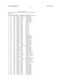 Genes and uses for plant improvement diagram and image