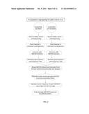 NOVEL PPETAC1 GENE AND METHOD TO MANIPULATE TREE ARCHITECTURE diagram and image