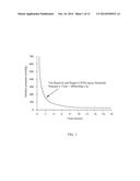 Occupant Support Adapted to Manage Pressure Ulcer Risk and Associated Risk     Management Methods diagram and image