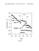 PHASE BEHAVIORS AND PROPERTIES OF CERTAIN TRIACYLGLYCEROLS AND FATTY ACID     METHYL ESTERS diagram and image