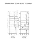 PHASE BEHAVIORS AND PROPERTIES OF CERTAIN TRIACYLGLYCEROLS AND FATTY ACID     METHYL ESTERS diagram and image