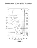 PHASE BEHAVIORS AND PROPERTIES OF CERTAIN TRIACYLGLYCEROLS AND FATTY ACID     METHYL ESTERS diagram and image