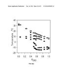 PHASE BEHAVIORS AND PROPERTIES OF CERTAIN TRIACYLGLYCEROLS AND FATTY ACID     METHYL ESTERS diagram and image