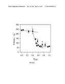 PHASE BEHAVIORS AND PROPERTIES OF CERTAIN TRIACYLGLYCEROLS AND FATTY ACID     METHYL ESTERS diagram and image