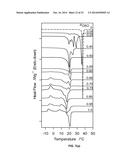 PHASE BEHAVIORS AND PROPERTIES OF CERTAIN TRIACYLGLYCEROLS AND FATTY ACID     METHYL ESTERS diagram and image