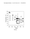 PHASE BEHAVIORS AND PROPERTIES OF CERTAIN TRIACYLGLYCEROLS AND FATTY ACID     METHYL ESTERS diagram and image