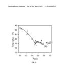 PHASE BEHAVIORS AND PROPERTIES OF CERTAIN TRIACYLGLYCEROLS AND FATTY ACID     METHYL ESTERS diagram and image