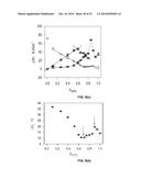 PHASE BEHAVIORS AND PROPERTIES OF CERTAIN TRIACYLGLYCEROLS AND FATTY ACID     METHYL ESTERS diagram and image