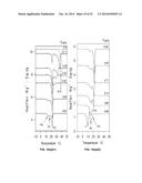 PHASE BEHAVIORS AND PROPERTIES OF CERTAIN TRIACYLGLYCEROLS AND FATTY ACID     METHYL ESTERS diagram and image