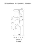 PHASE BEHAVIORS AND PROPERTIES OF CERTAIN TRIACYLGLYCEROLS AND FATTY ACID     METHYL ESTERS diagram and image