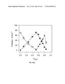 PHASE BEHAVIORS AND PROPERTIES OF CERTAIN TRIACYLGLYCEROLS AND FATTY ACID     METHYL ESTERS diagram and image