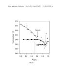 PHASE BEHAVIORS AND PROPERTIES OF CERTAIN TRIACYLGLYCEROLS AND FATTY ACID     METHYL ESTERS diagram and image