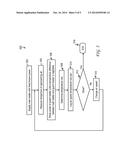 TECHNIQUES FOR CALIBRATING AN AIR-FLOW SENSOR FOR ADAPTER SLOTS IN A DATA     PROCESSING SYSTEM diagram and image