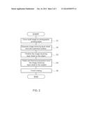 DECOUPAGE METHOD diagram and image