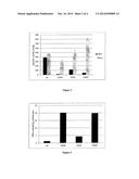 PENICILLIUM AMAGASAKIENSE GLUCOSE OXIDASE MUTANTS diagram and image