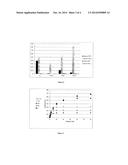 PENICILLIUM AMAGASAKIENSE GLUCOSE OXIDASE MUTANTS diagram and image