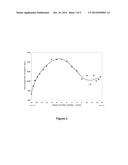 METHOD FOR OPTIMIZING CATALYST/OIL MIXING IN AN FCC REACTOR FEED ZONE diagram and image