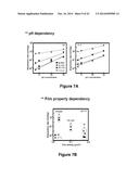 TRANSIENT ELECTRONIC DEVICES COMPRISING INORGANIC OR HYBRID INORGANIC AND     ORGANIC SUBSTRATES AND ENCAPSULATES diagram and image