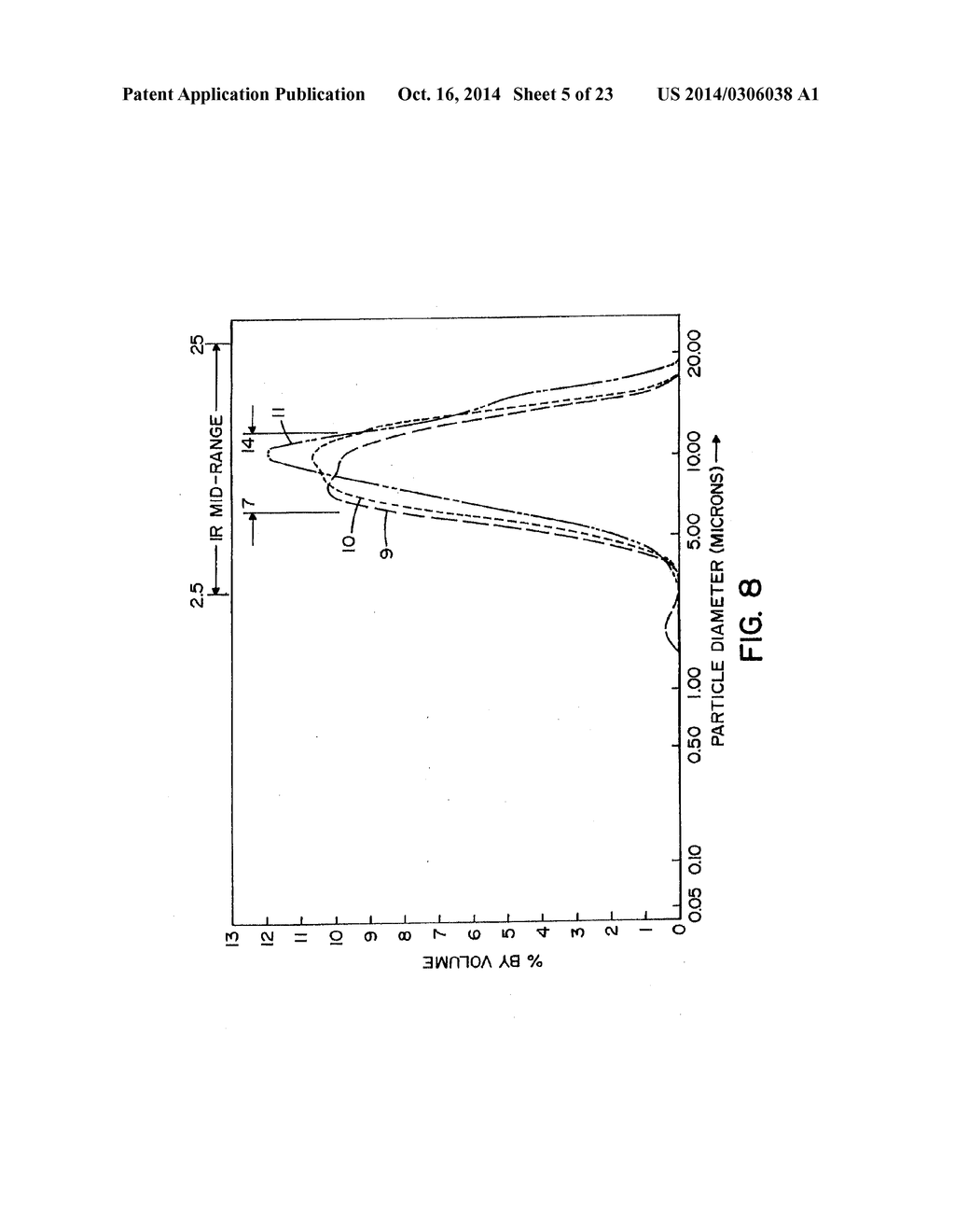 POWDER FORMED FROM MINERAL OR ROCK MATERIAL WITH CONTROLLED PARTICLE SIZE     DISTRIBUTION FOR THERMAL FILMS - diagram, schematic, and image 06