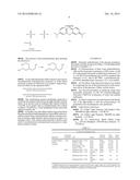 PHOTOSENSITIZATION OF PERSULFATE FOR PHOTO-INDUCED POLYMERIZATION diagram and image