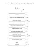 ORGANIC ELECTROLUMINESCENCE ELEMENT, AND MATERIAL FOR ORGANIC     ELECTROLUMINESCENCE ELEMENT diagram and image