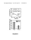 GENERATION OF HIGHLY N-TYPE, DEFECT PASSIVATED TRANSITION METAL OXIDES     USING PLASMA FLUORINE INSERTION diagram and image